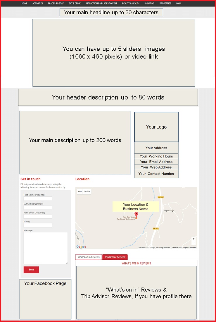 Sales Page Layout when Advertise in Rock Hill